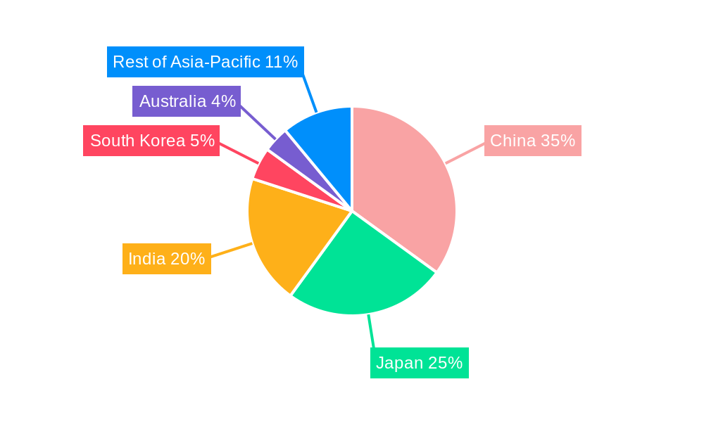 Asia-Pacific Life And Annuity Insurance Market Regional Share