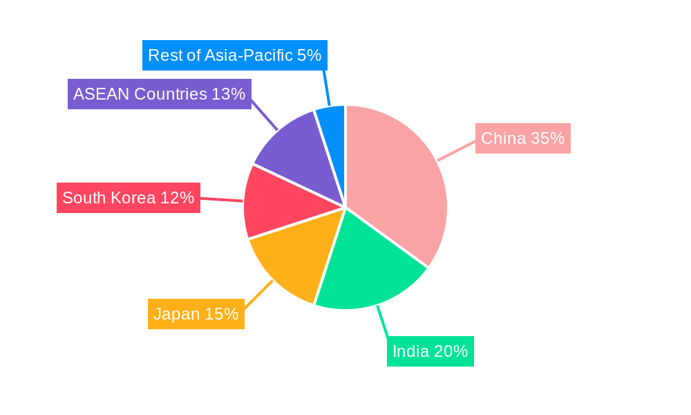 Asia-Pacific Metal Finishing Market Regional Share