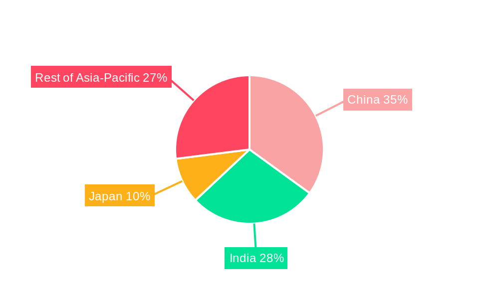 Asia-Pacific Micronutrient Fertilizer Market Regional Share