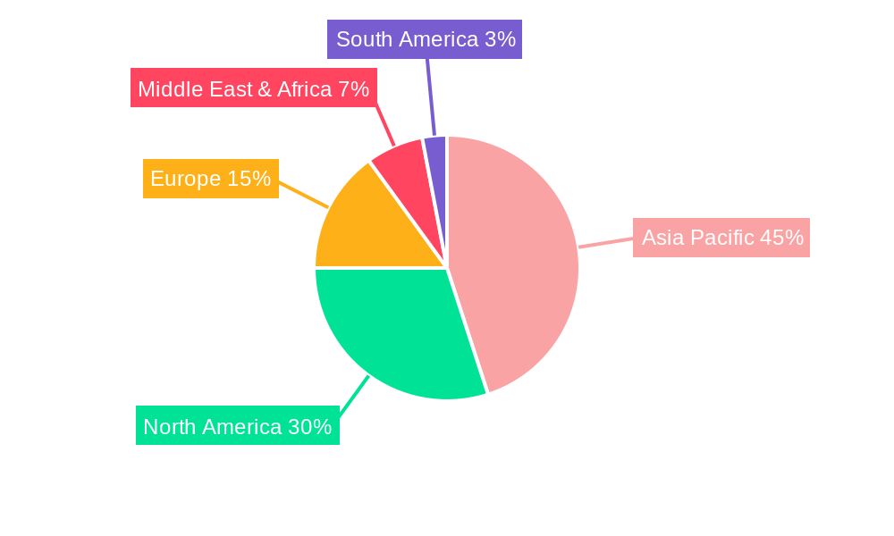 Asia-Pacific Oilfield Chemicals Market Regional Share