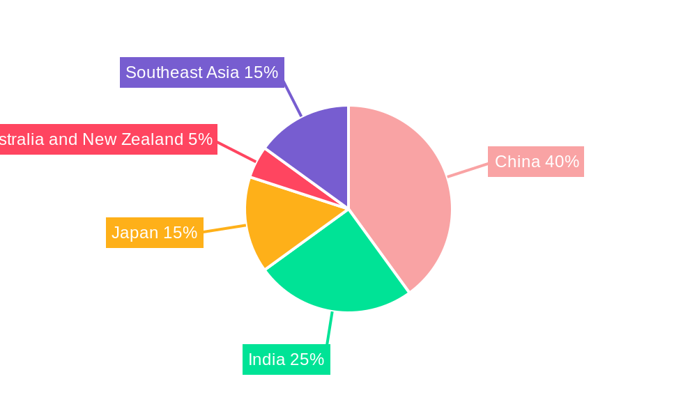 Asia-Pacific Plastic Bottles And Containers Market Regional Share