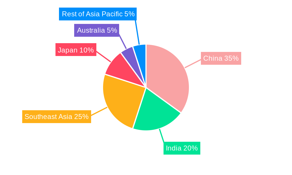 Asia Pacific Plastic Bottles Market Regional Share