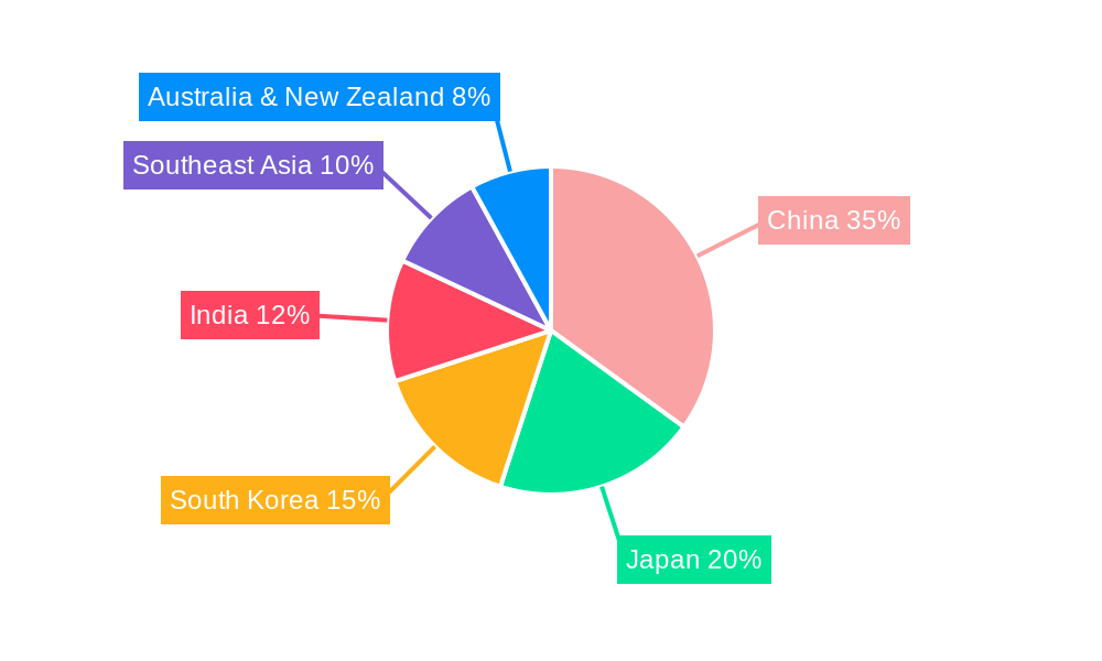 Asia-Pacific Sealants Market Regional Share