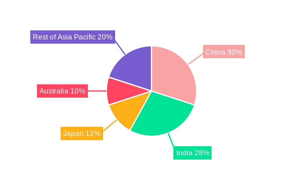 Asia Pacific Silage Additives Market Regional Share