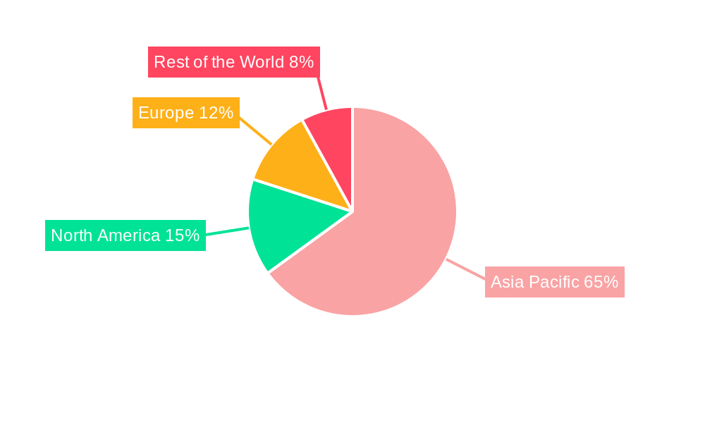 Asia Pacific Smartphone Camera Module Market Regional Share