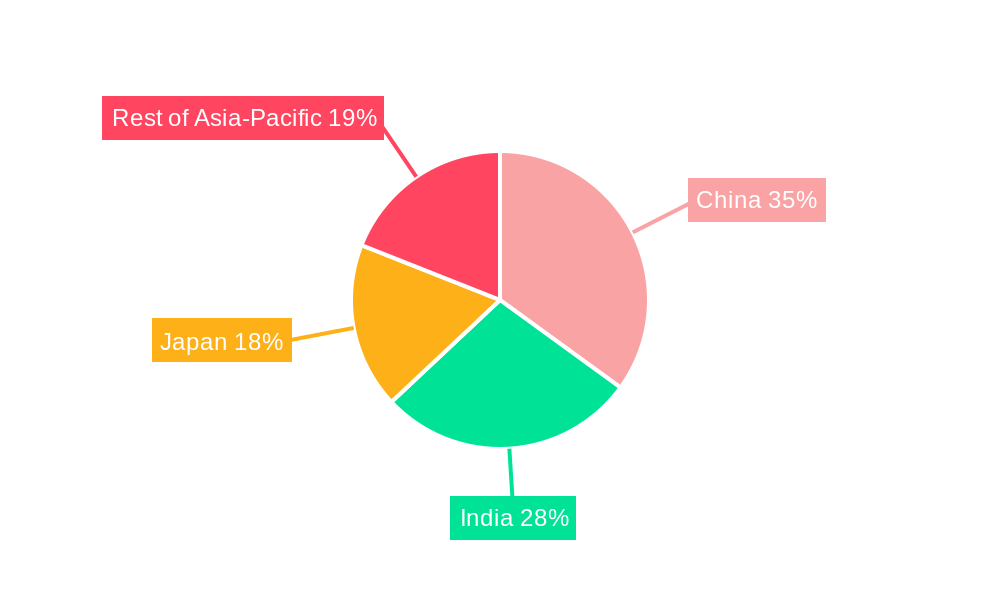 Asia-Pacific Tea Market Regional Share