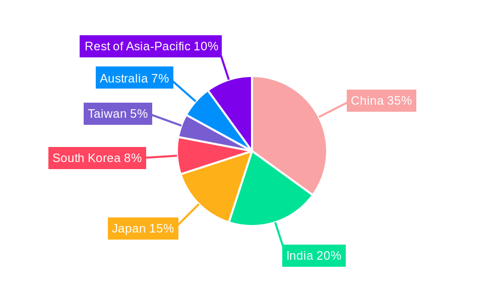 Asia-Pacific Walnut Milk Market Regional Share
