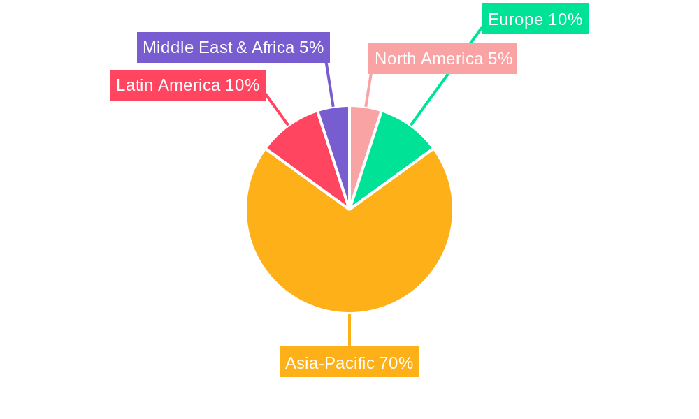 Asia-pacific Rice Seed Market Regional Share