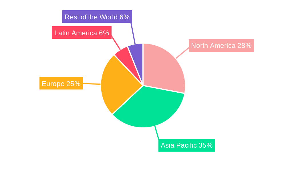 Assembly Line Industry Regional Share