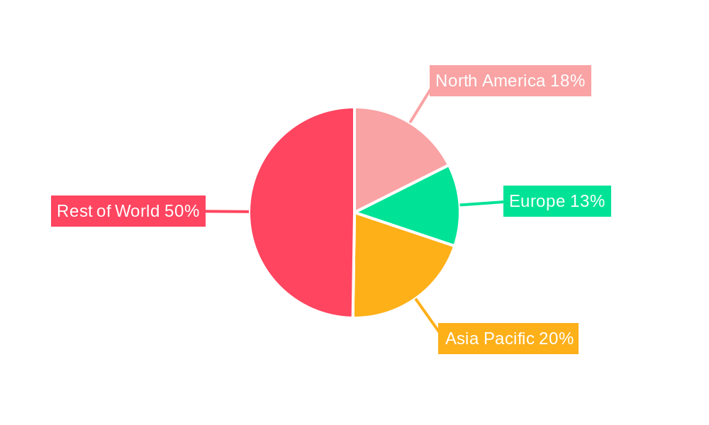 Asteroid Mining Market Regional Share