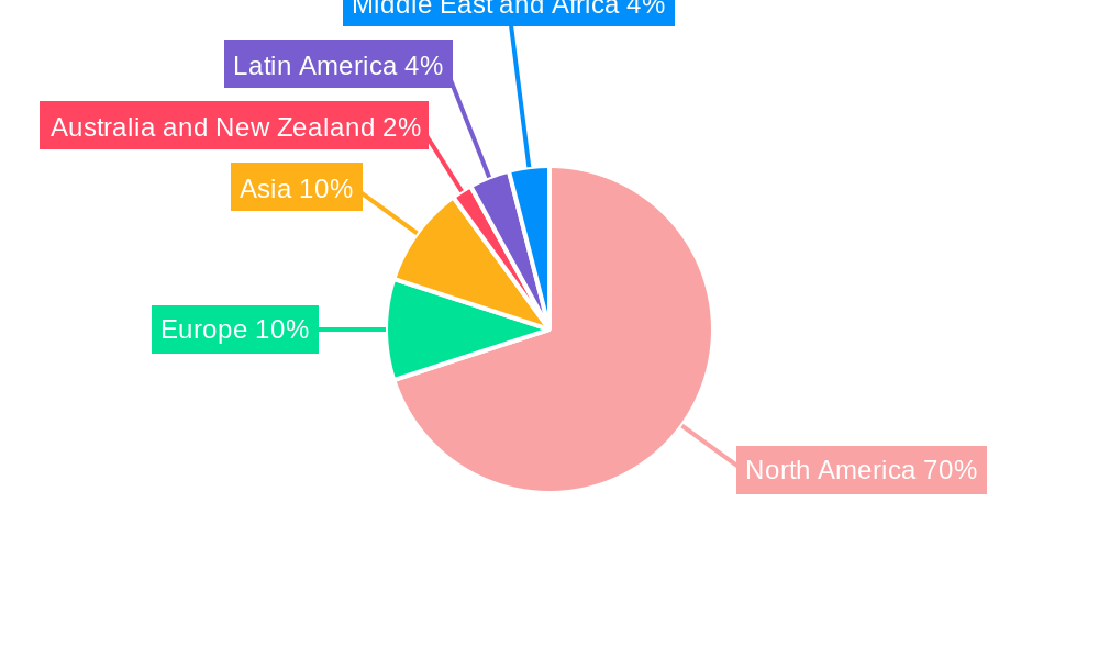 Atlanta Data Center Market  Regional Share