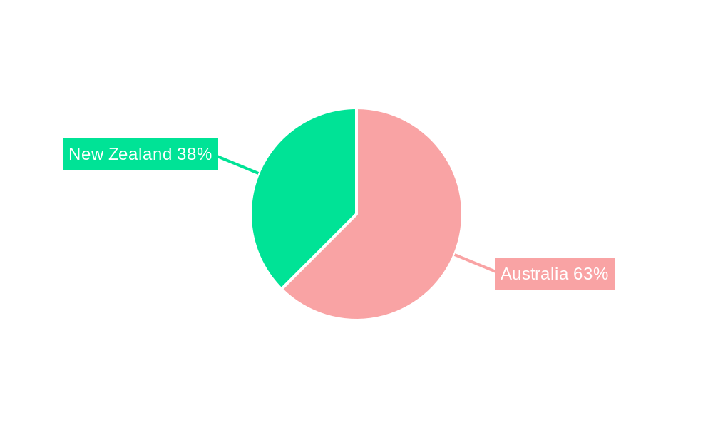 Australia And New Zealand Aerosol Market Regional Share