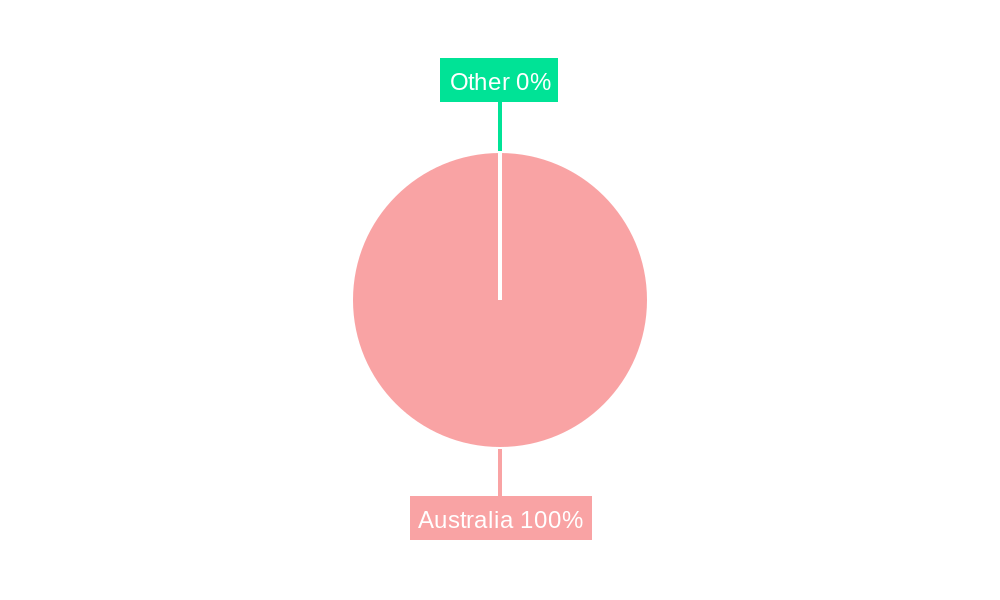 Australia C4ISR Industry Regional Share
