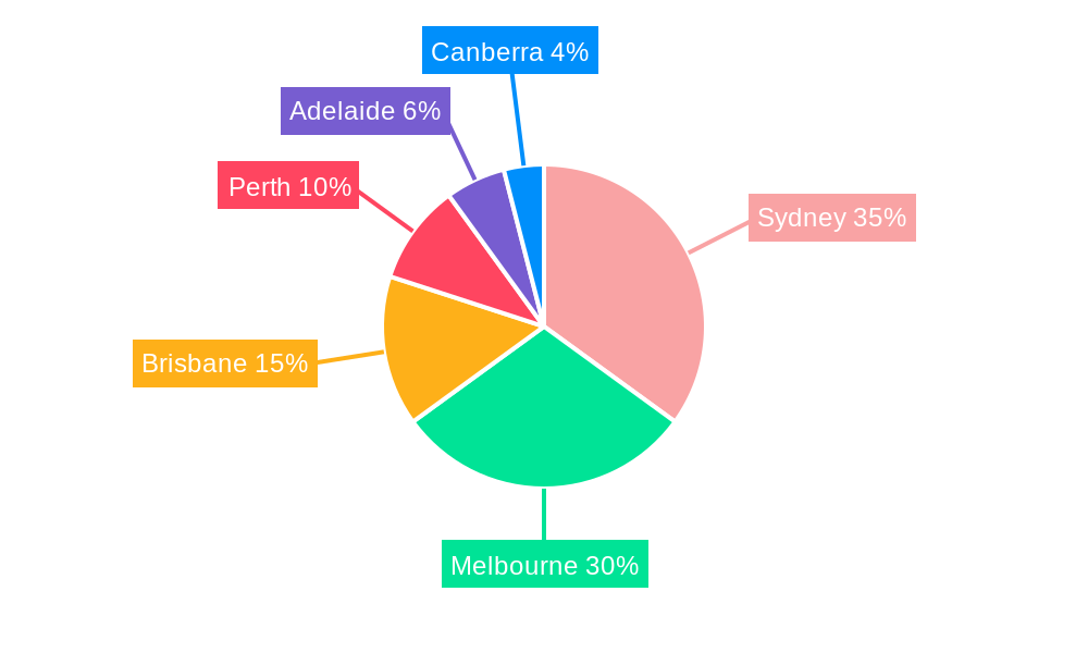 Australia Commercial Real Estate Market Regional Share