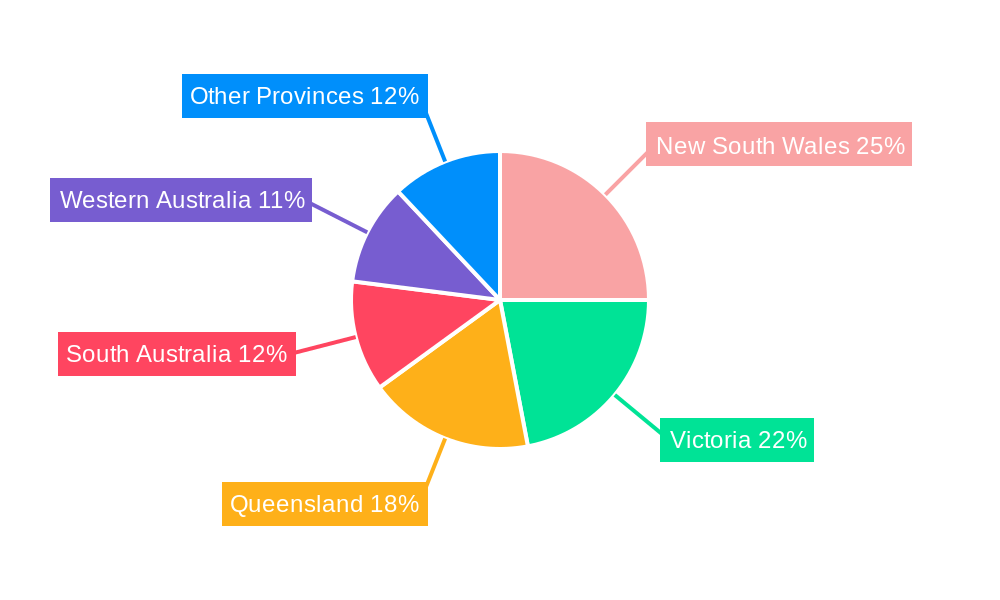 Australia Continuous Glucose Monitoring Devices Market Regional Share