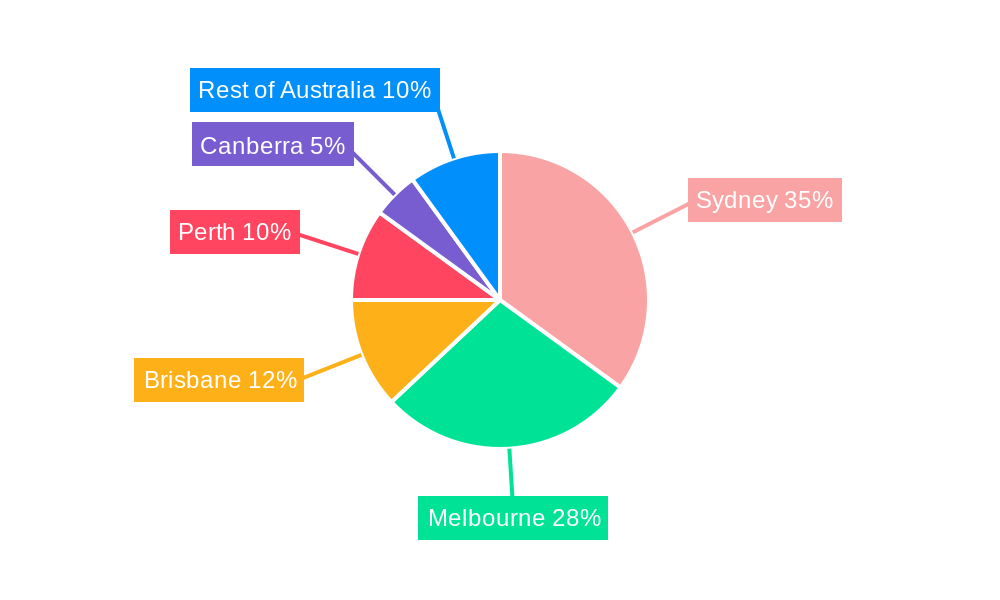 Australia Flexible Office Space Market Regional Share