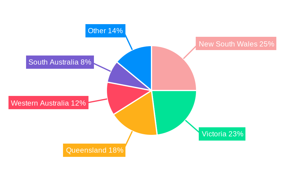 Australia Gift Card & Incentive Card Industry Regional Share