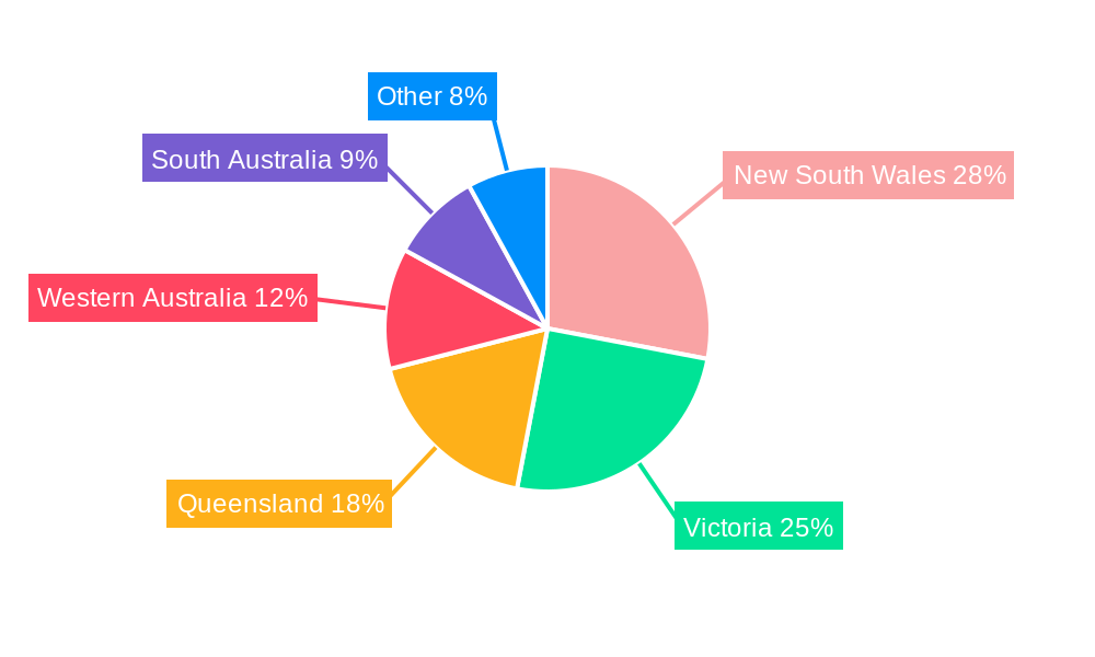 Australia Last-Mile Delivery Market Regional Share