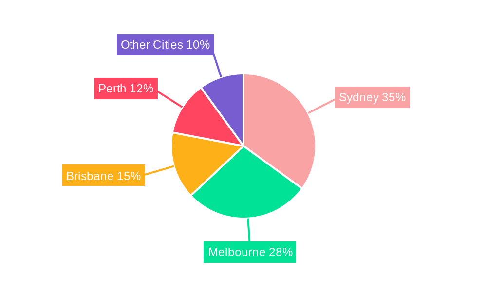 Australia Luxury Residential Property Market Regional Share