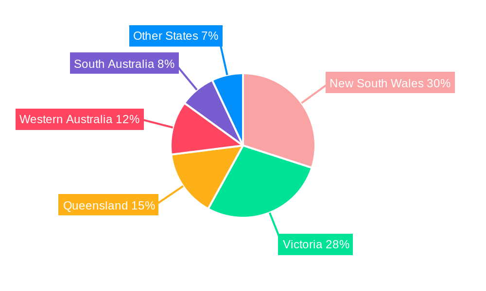 Australia Neobanking Market Regional Share