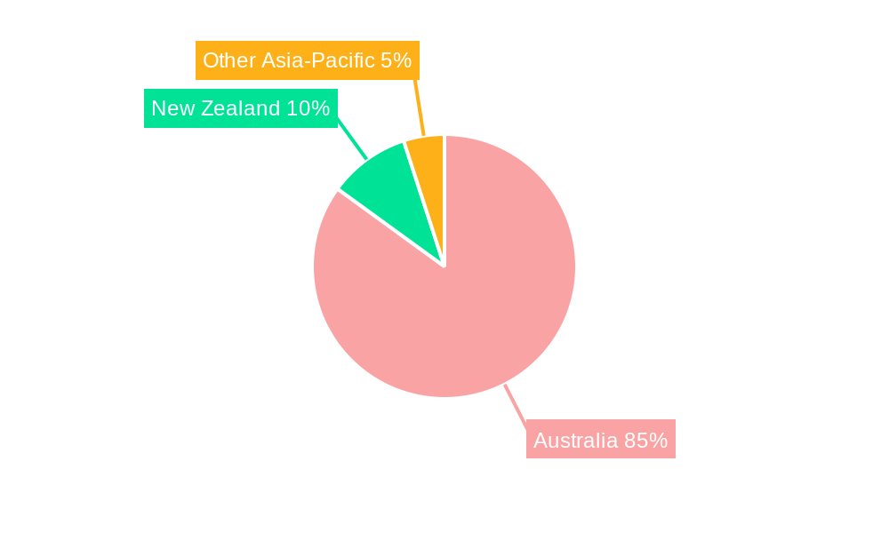 Australia Snack Bar Market Regional Share