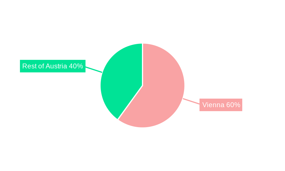 Austria Data Center Market Regional Share