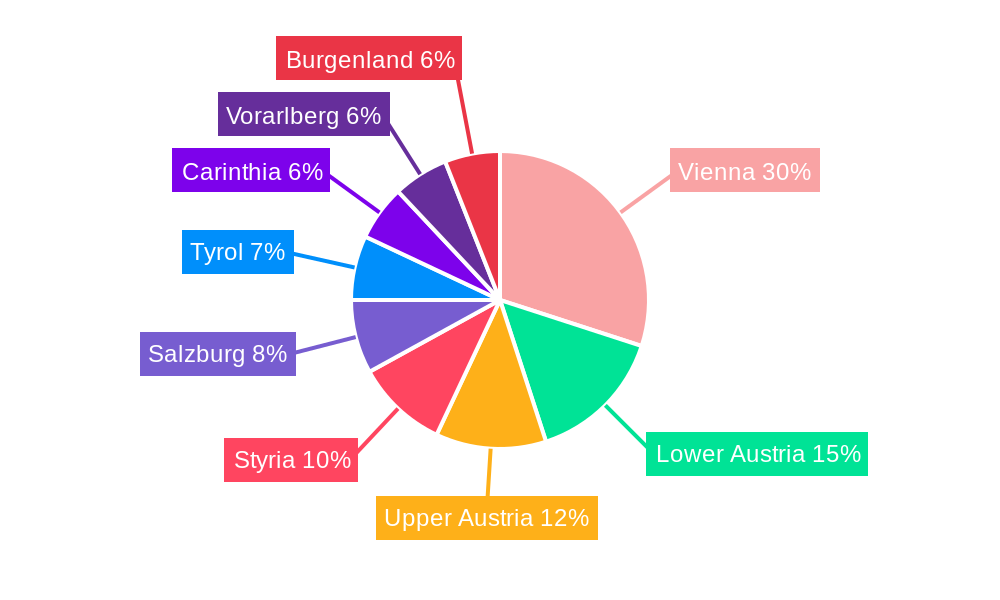 Austria Property & Casualty Insurance Market Regional Share