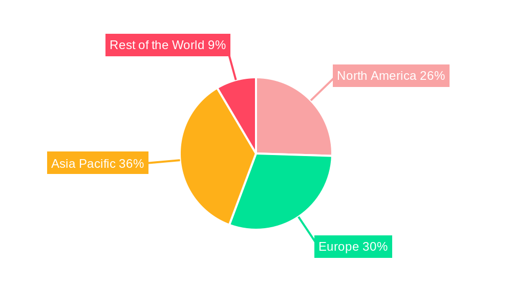 Automotive Bushing Industry Regional Share