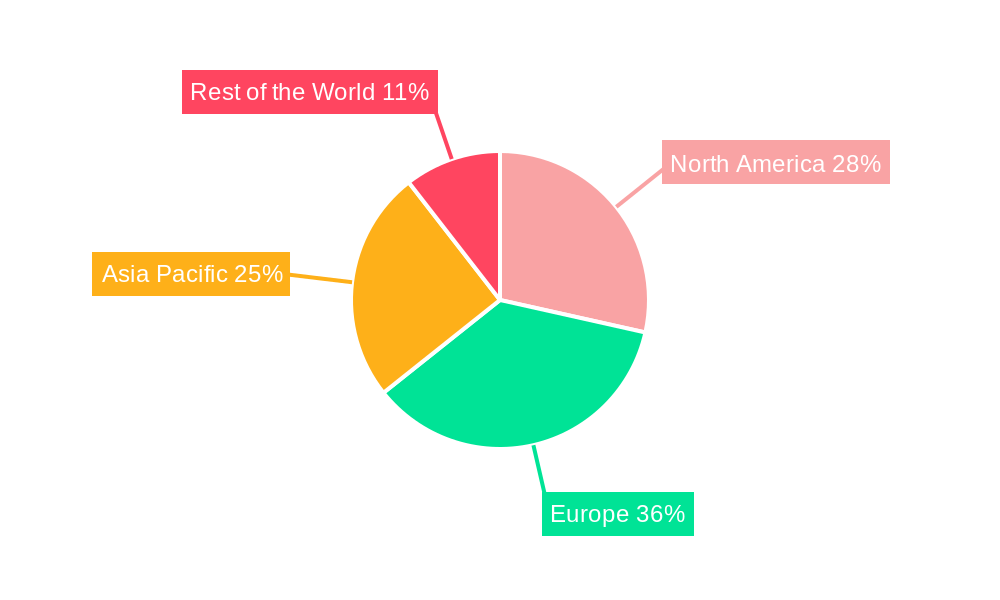 Automotive Engineering Services Outsourcing Market Regional Share