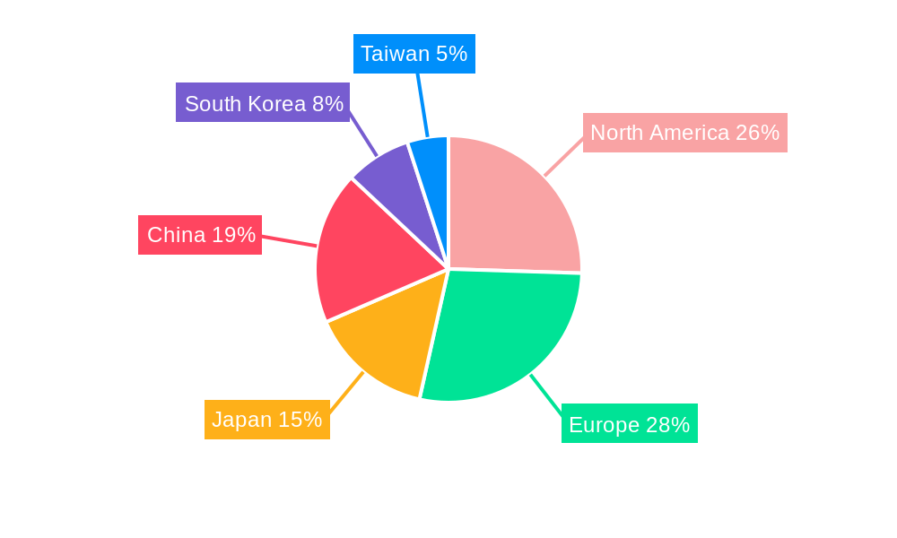 Automotive Optoelectronics Market Regional Share