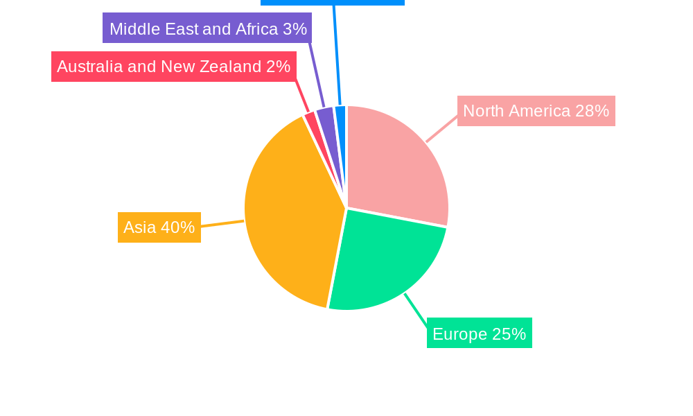 Automotive Passive Electronic Components Market Regional Share