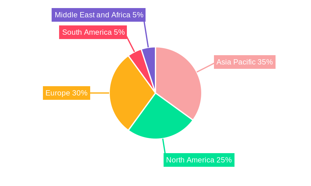 Automotive Selective Catalytic Reduction Market Regional Share