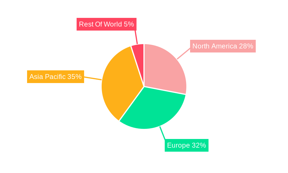 Automotive Ventilated Seats Market Regional Share