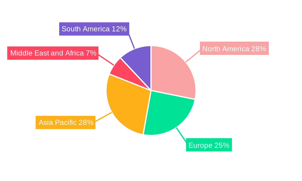 Autosampler Market Regional Share
