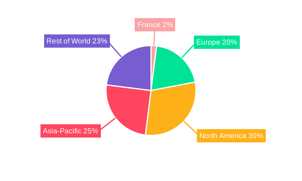 Aviation Industry in France Regional Share