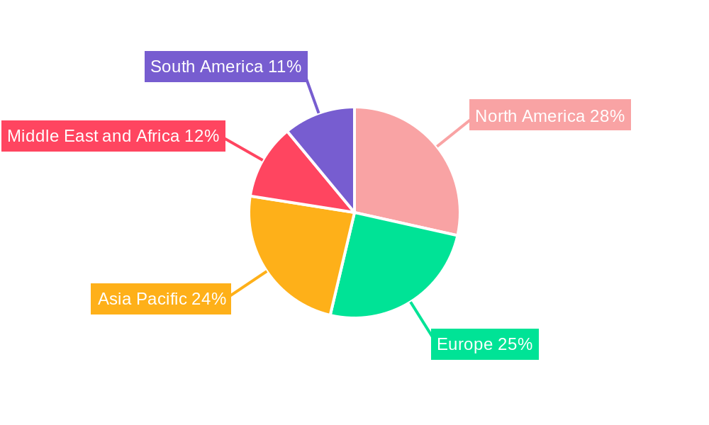 BP Cuffs Industry Regional Share