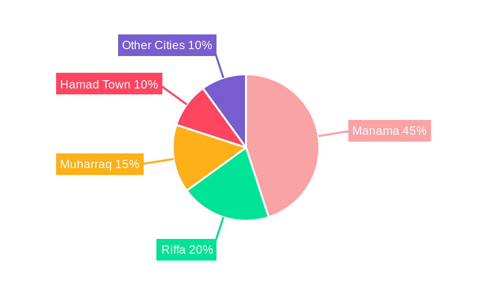 Bahrain Flexible Office Space Market Regional Share
