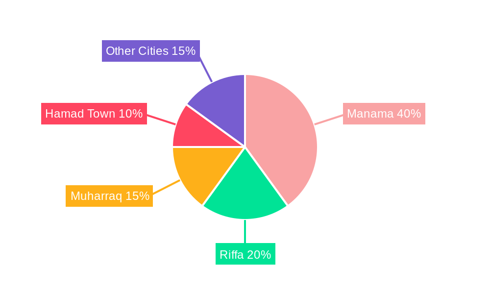 Bahrain Senior Living Market Regional Share