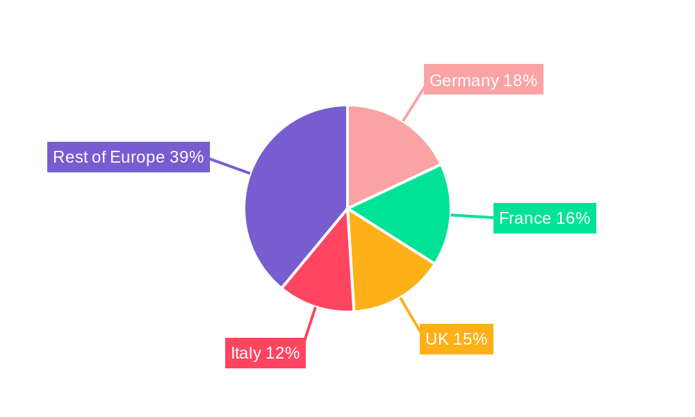 Bakery Products Industry in Europe Regional Share