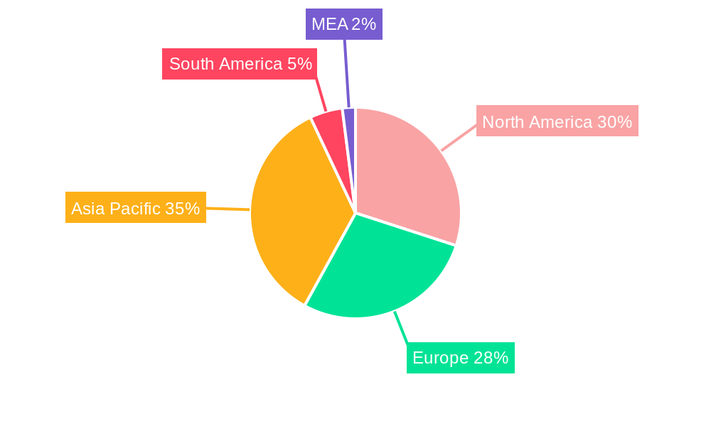Ballast Water Treatment Management Market Regional Share