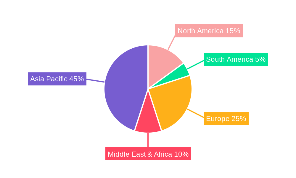 Bengaluru Data Center Market Regional Share