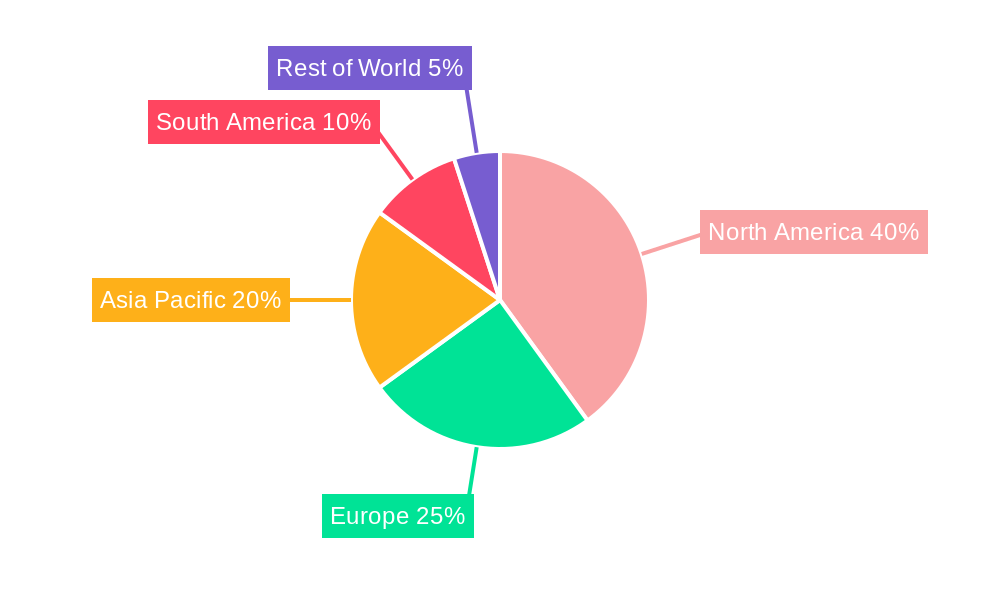 Beta Agonist Feed Additive Market Regional Share