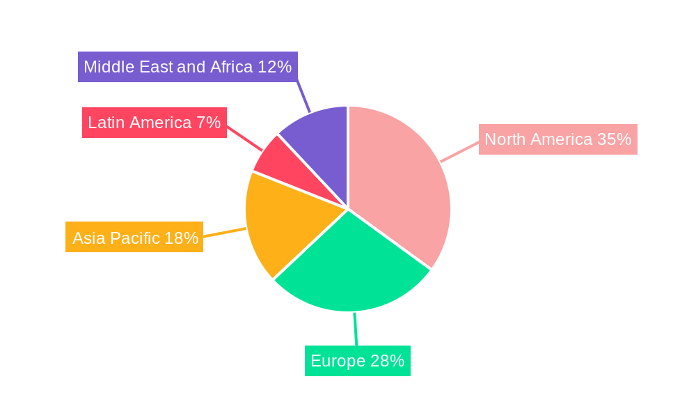 Body Armor Market Regional Share