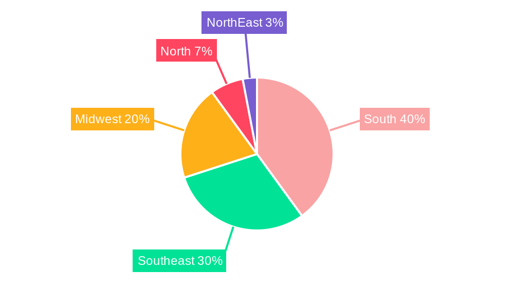 Brazil Agriculture Industry Regional Share
