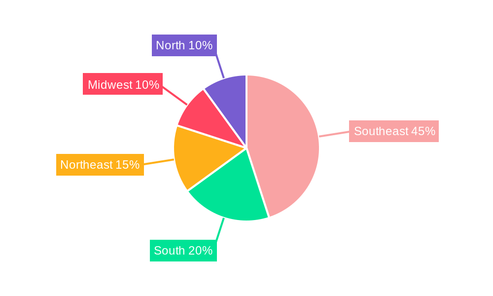 Brazil Courier, Express, and Parcel (CEP) Market Regional Share