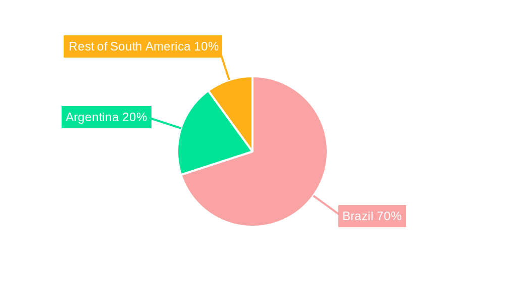 Brazil Crops Industry Regional Share