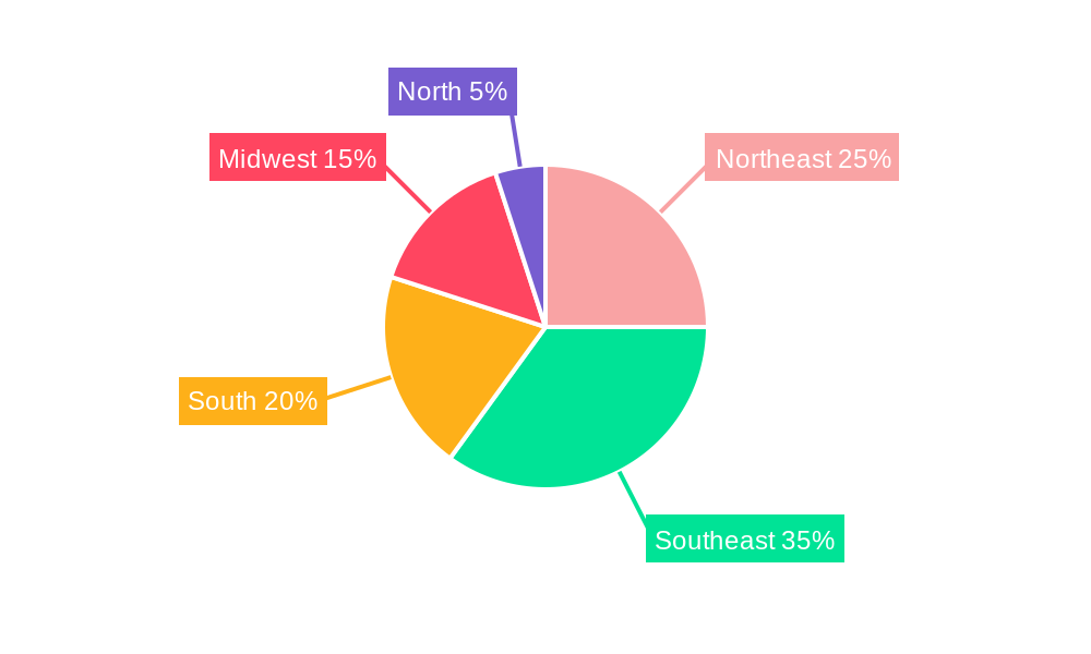 Brazil Food Hydrocolloids Market Regional Share