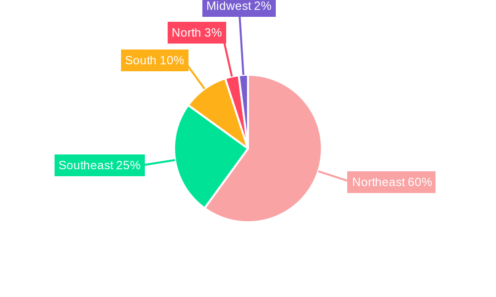 Brazil Wind Energy Market Regional Share