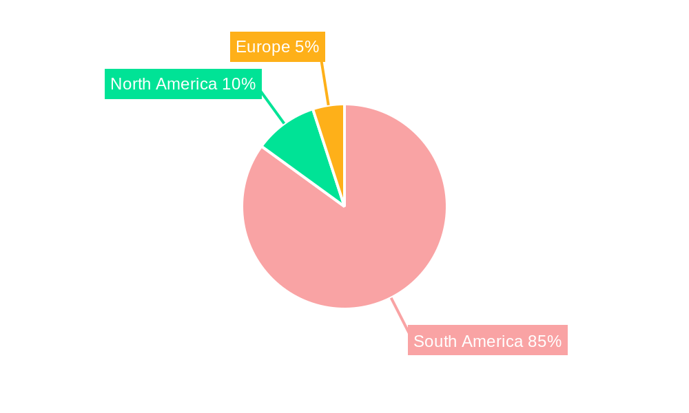 Brazilian Cashews Industry Regional Share