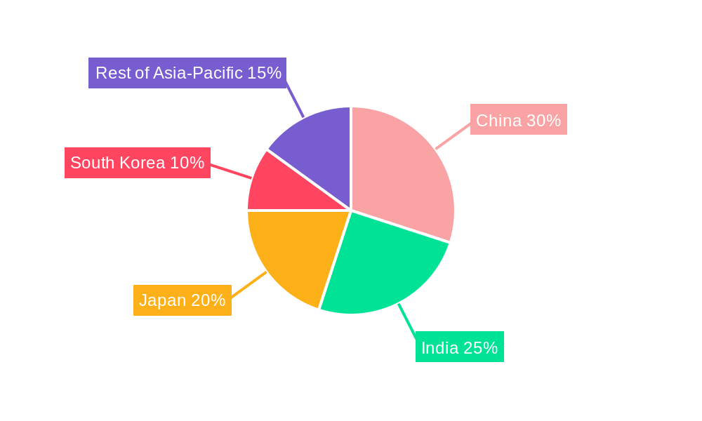 Breakfast Cereal Market in Asia Pacific Regional Share